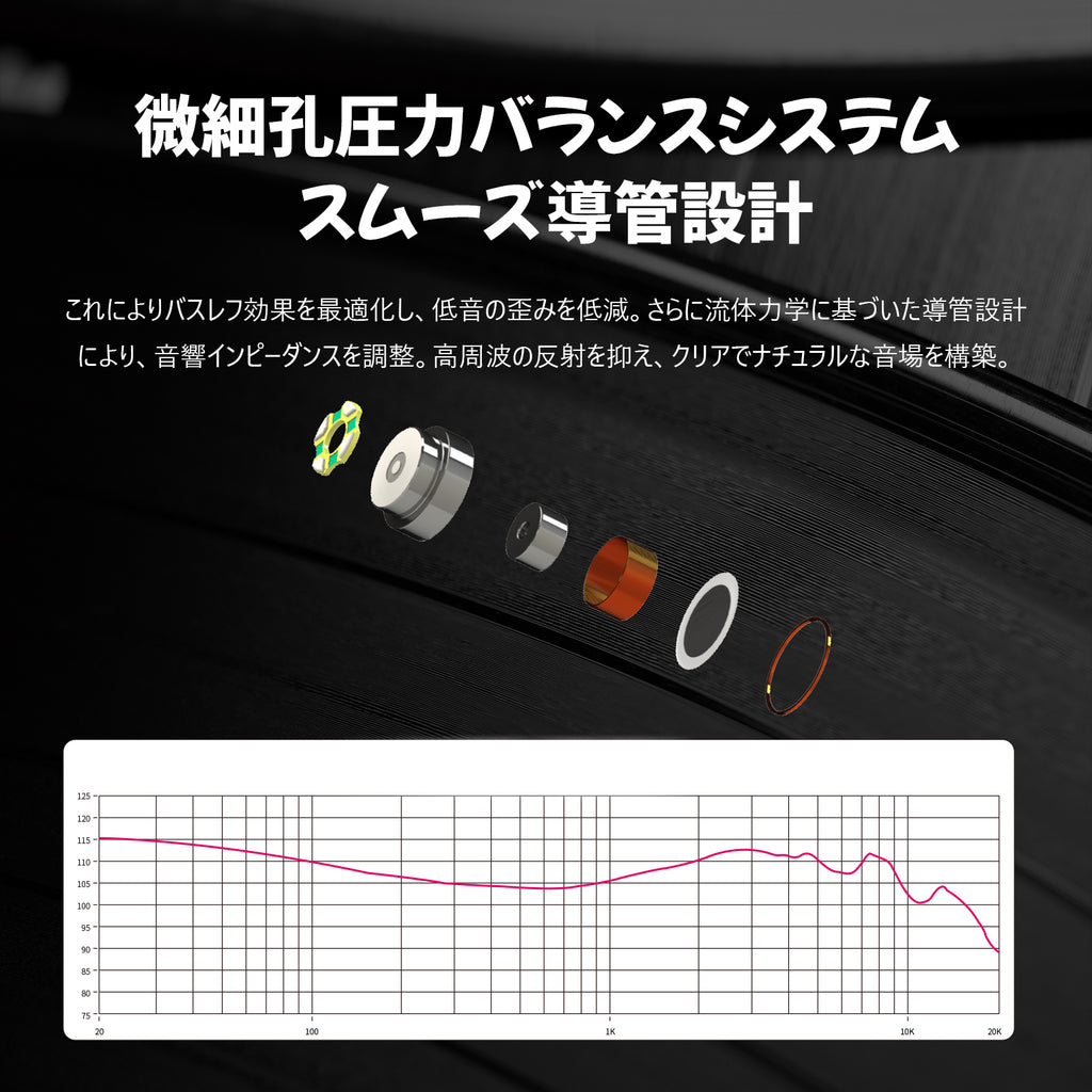 Juzear 鳴神 Defiant 1DD + 3BAハイブリッドIEMs