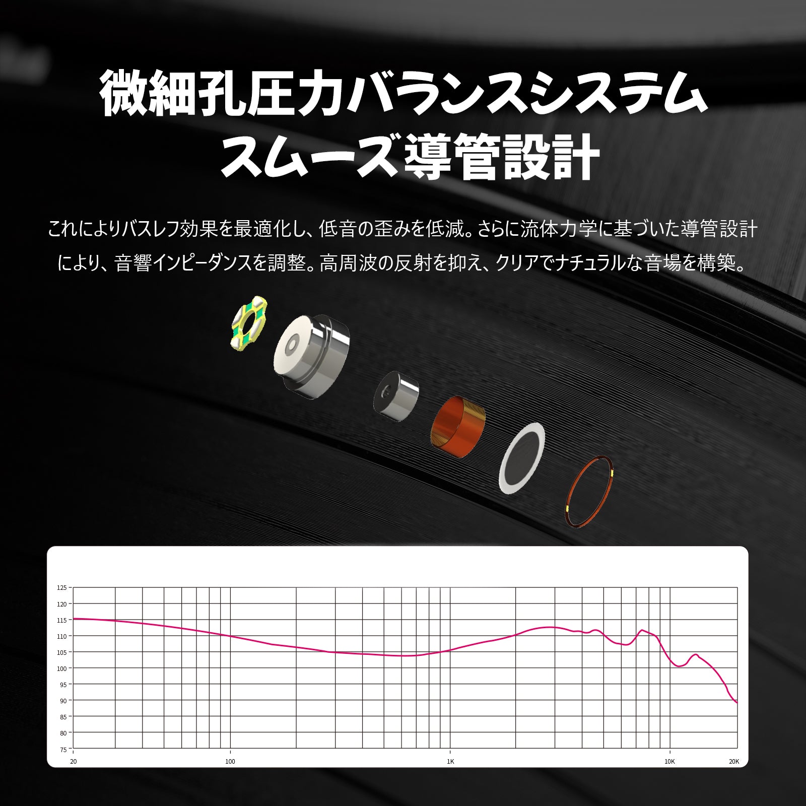 Juzear 鳴神 Defiant 1DD + 3BAハイブリッドIEMs