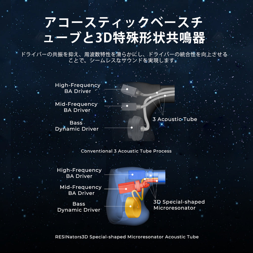 AFUL Explorer 1DD+2BA ハイブリッドインイヤーモニター
