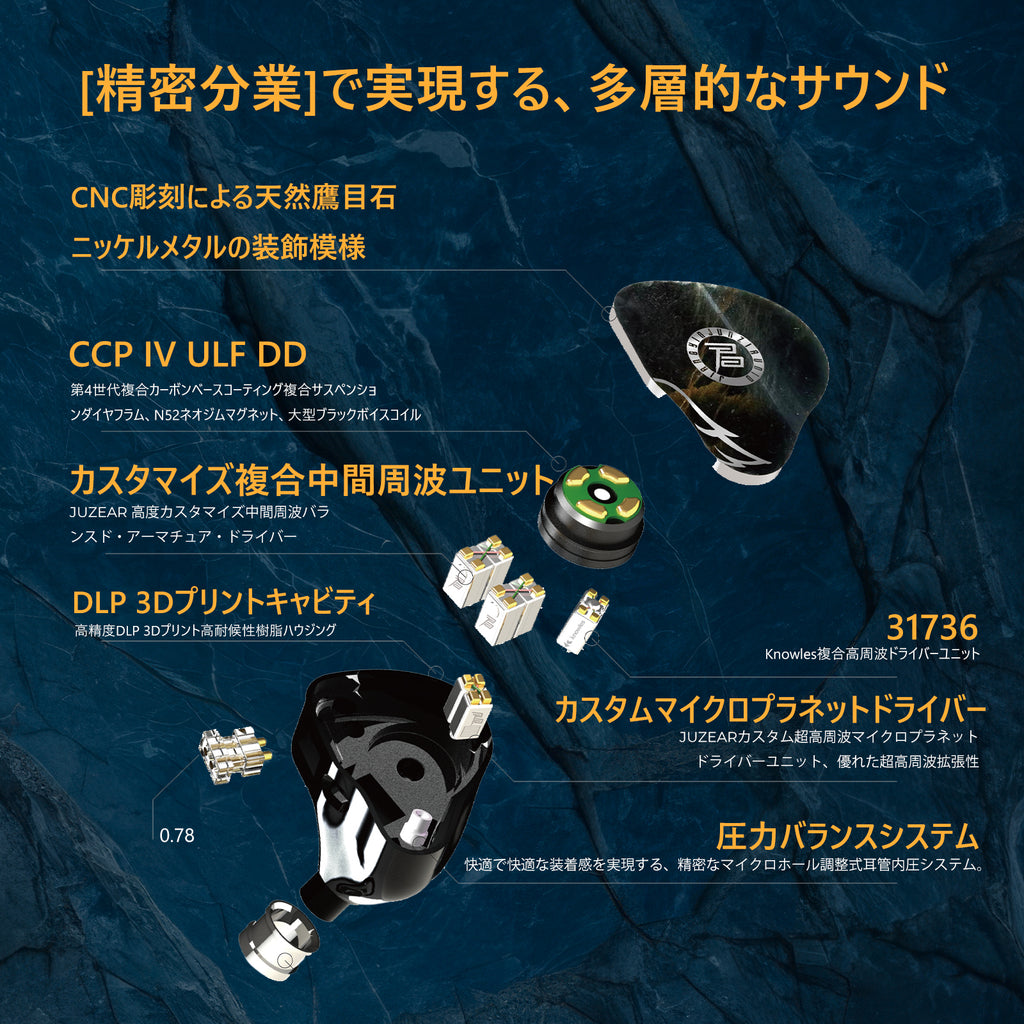 JUZEAR Harrier 1DD+6BA+2マイクロプレーナードライバー搭載IEMs