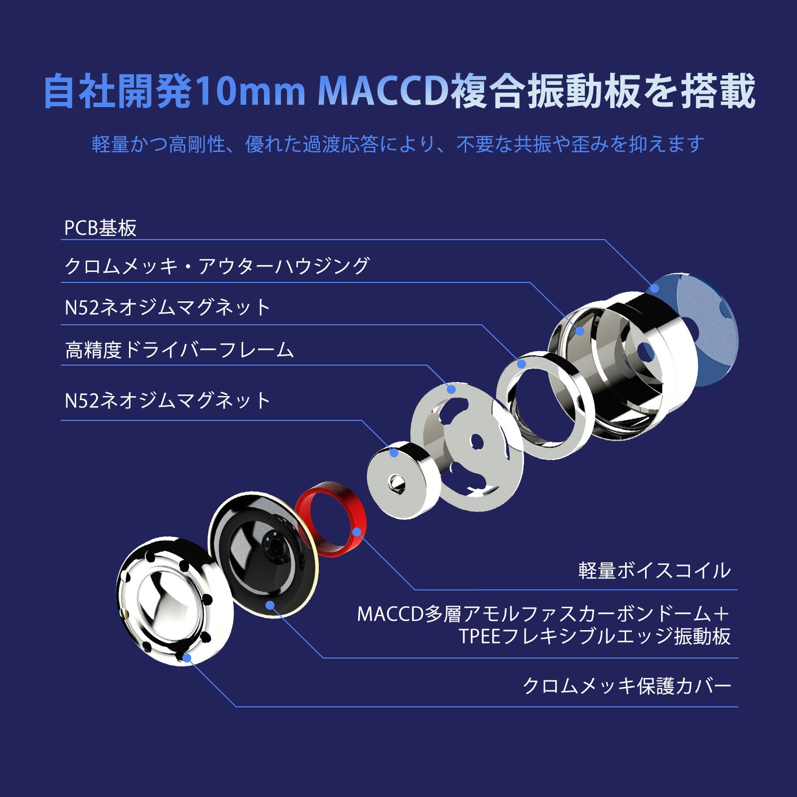 JUZEAR POISEシリーズ Nimbus 10mmシングルダイナミックドライバー搭載イヤホン