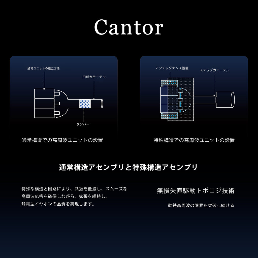 AFUL Cantor フラッグシップ 14 バランスド・アーマチュア・ドライバー搭載 IEMs