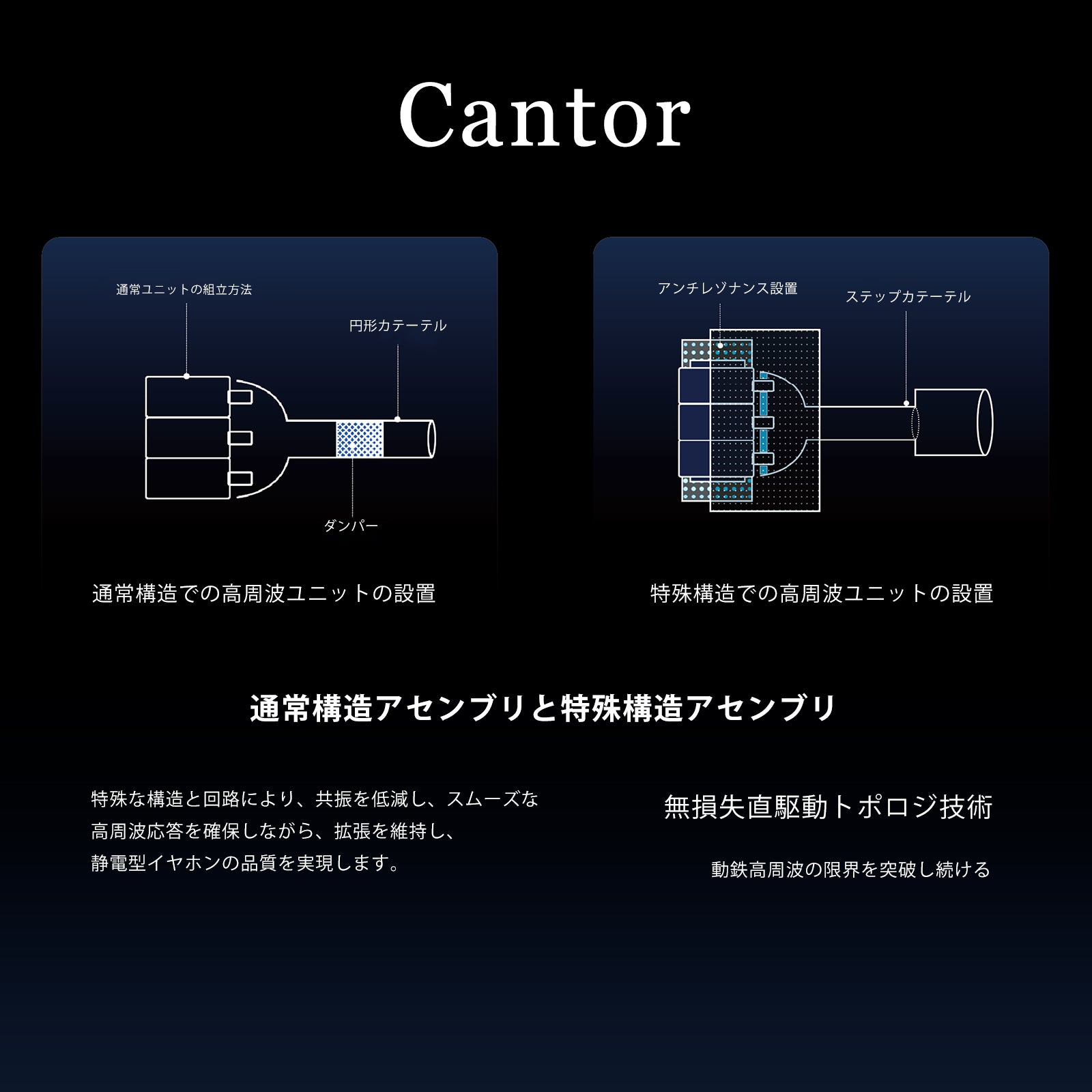 AFUL Cantor フラッグシップ 14 バランスド・アーマチュア・ドライバー搭載 IEMs