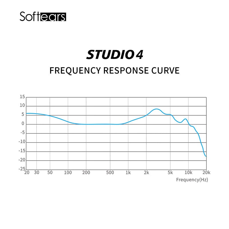 Softears Studio Series Studio4 / Studio4 Starry 4BA ドライバー搭載インイヤーモニター